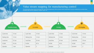 Value Stream Mapping For Manufacturing Contronew And Advanced Production Control