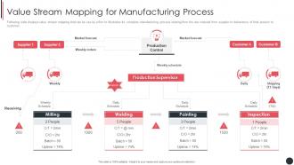 Value Stream Mapping For Manufacturing Process Quality Assurance Plan And Procedures Set 3