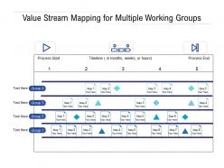 Value stream mapping for multiple working groups