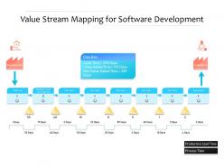 Value stream mapping for software development