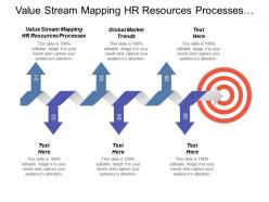 Value stream mapping hr resources processes global market trends cpb