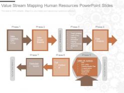 Value stream mapping human resources powerpoint slides