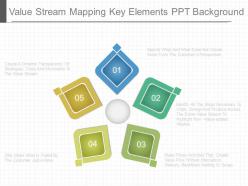 Value stream mapping key elements ppt background