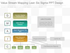 Value stream mapping lean six sigma ppt design