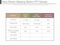 Value stream mapping metrics ppt sample