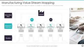 Value Stream Mapping Powerpoint Ppt Template Bundles