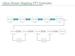 Value stream mapping ppt examples