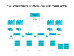 Value stream mapping with multiple production process control