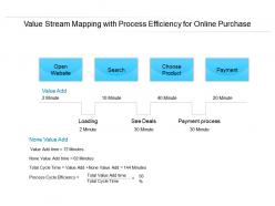 Value stream mapping with process efficiency for online purchase