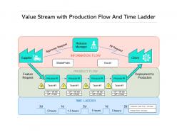 Value Stream With Production Flow And Time Ladder