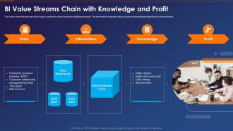 Value Streams Chain With Knowledge And Profit Business Intelligence Transformation Toolkit
