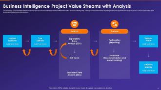Value Streams For Business Intelligence Transformation Powerpoint PPT Template Bundles