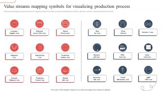 Value Streams Mapping Symbols For Strategic Guide To Avoid Supply Chain Strategy SS V