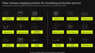 Value Streams Mapping Symbols For Visualizing Production Process Stand Out Supply Chain Strategy