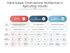 Value supply chain service architecture in agriculture industry