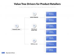 Value tree drivers for product retailers