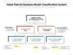 Value tree for business model classification system