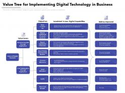 Value tree for implementing digital technology in business
