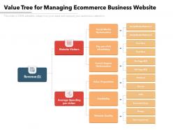 Value tree for managing ecommerce business website