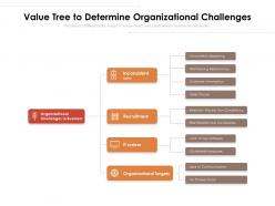 Value tree to determine organizational challenges