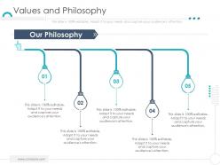 Values and philosophy company ethics ppt guidelines