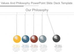 Values And Philosophy Powerpoint Slide Deck Template