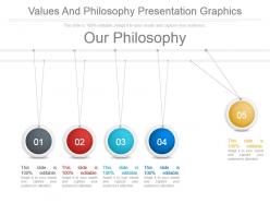 Values And Philosophy Presentation Graphics