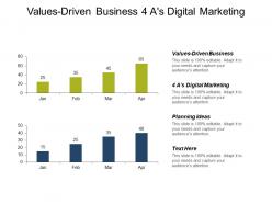 Values driven business 4 a s of digital marketing planning ideas cpb