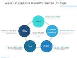 Values for excellence in customer service ppt model
