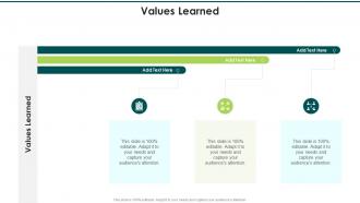 Values Learned In Powerpoint And Google Slides Cpb