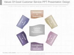 Values of good customer service ppt presentation design