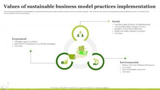 Values Of Sustainable Business Model Practices Implementation