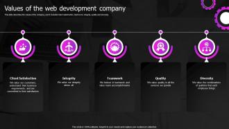 Values Of The Web Development Company Web Designing And Development