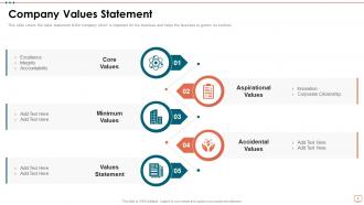 Values Statement Powerpoint PPT Template Bundles