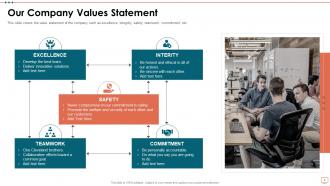 Values Statement Powerpoint PPT Template Bundles
