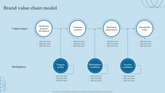 Valuing Brand And Its Equity Methods And Processes Brand Value Chain Model