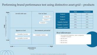Valuing Brand And Its Equity Methods And Processes Performing Brand Performance Test Using Asset