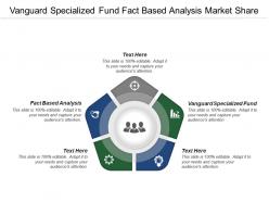Vanguard Specialized Fund Fact Based Analysis Market Share