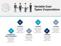 Variable cost types corporations ppt powerpoint presentation pictures cpb