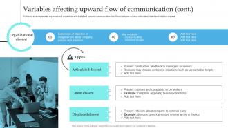 Variables Affecting Upward Flow Of Communication Implementation Of Formal Communication Customizable Editable
