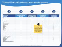 Variables used in water quality monitoring programme chloride ppt powerpoint presentation slides format ideas