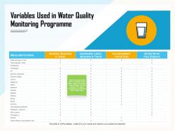 Variables used in water quality monitoring programme fluoride ppt powerpoint presentation file samples