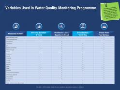 Variables used in water quality monitoring programme level ppt powerpoint presentation skills