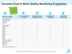 Variables used in water quality monitoring programme m1307 ppt powerpoint presentation infographics gridlines
