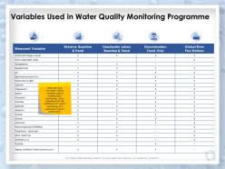 Variables used in water quality monitoring programme measured ppt influencers