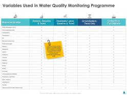 Variables used in water quality monitoring programme ppt gallery ideas