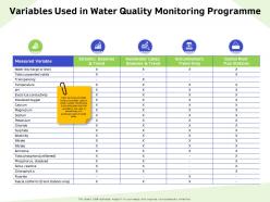 Variables used in water quality monitoring programme sodium ppt powerpoint presentation model maker