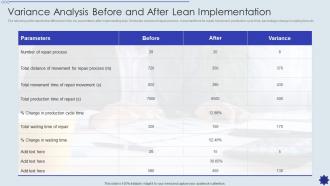 Variance Analysis Before And After Lean Implementation