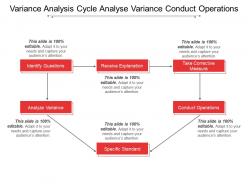 Variance analysis cycle analyse variance conduct operations