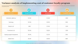Variance Analysis Of Implementing Cost Of Customer Loyalty Program